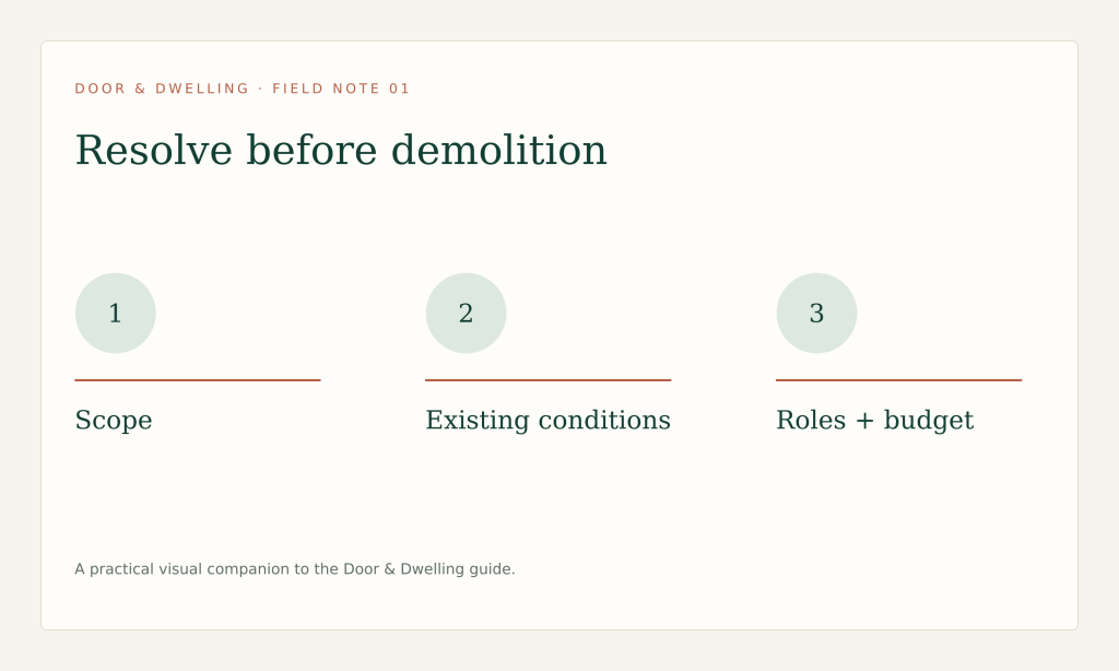 Resolve scope, existing conditions, approvals, responsibilities, budget and decisions before demolition.