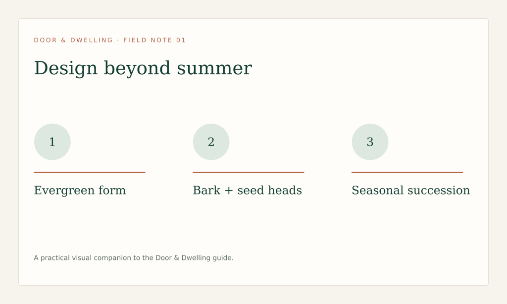 Design winter structure first, then layer spring emergence, summer bloom and autumn change.
