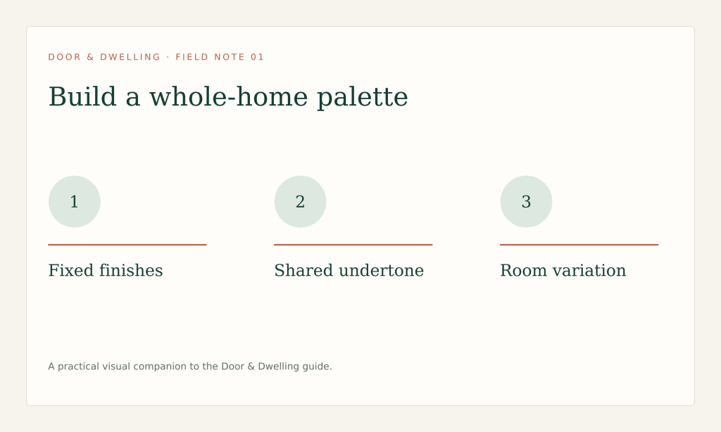 Begin with fixed finishes, establish a shared undertone and test every colour in place.