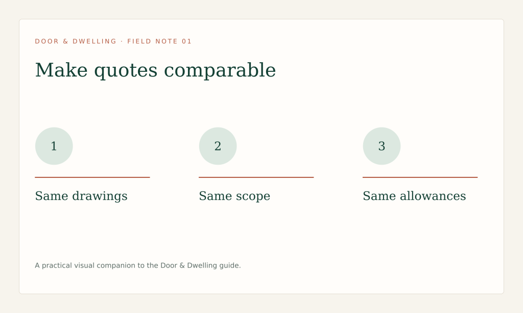 Comparable quotes require the same drawings, scope, allowances, exclusions and change process.