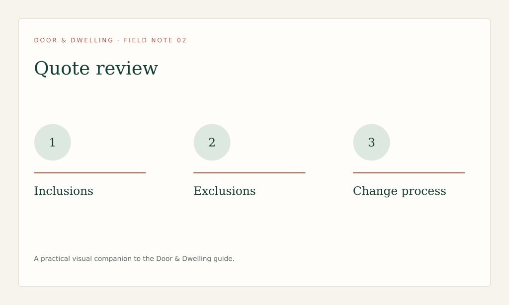 Comparable quotes require the same drawings, scope, allowances, exclusions and change process.