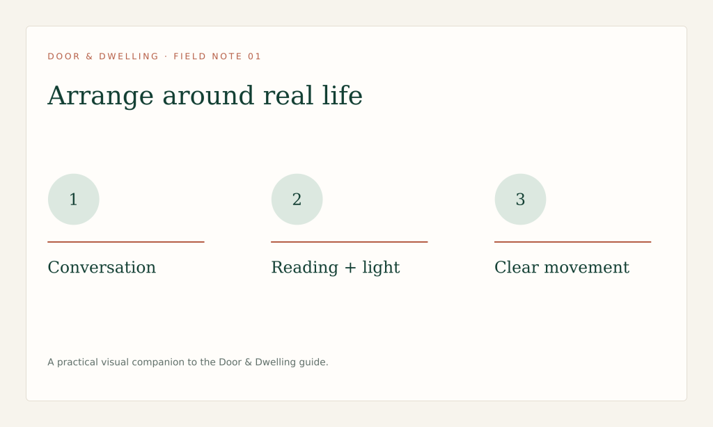 Arrange around real activities, seat relationships, reachable surfaces, light and movement.