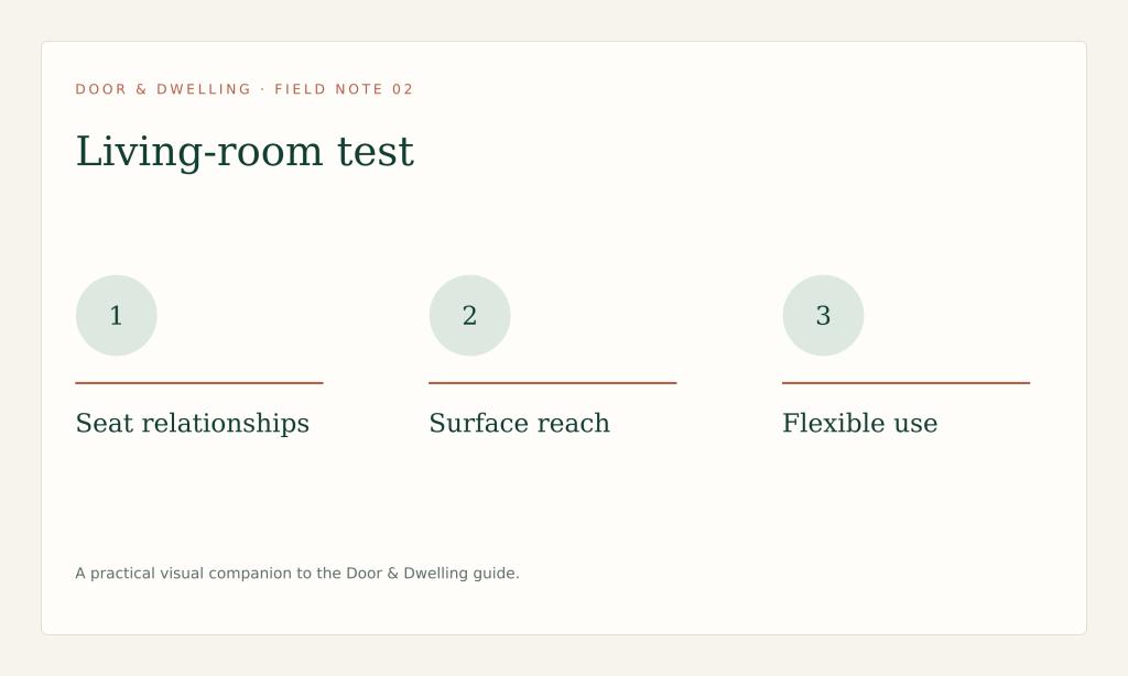 Arrange around real activities, seat relationships, reachable surfaces, light and movement.