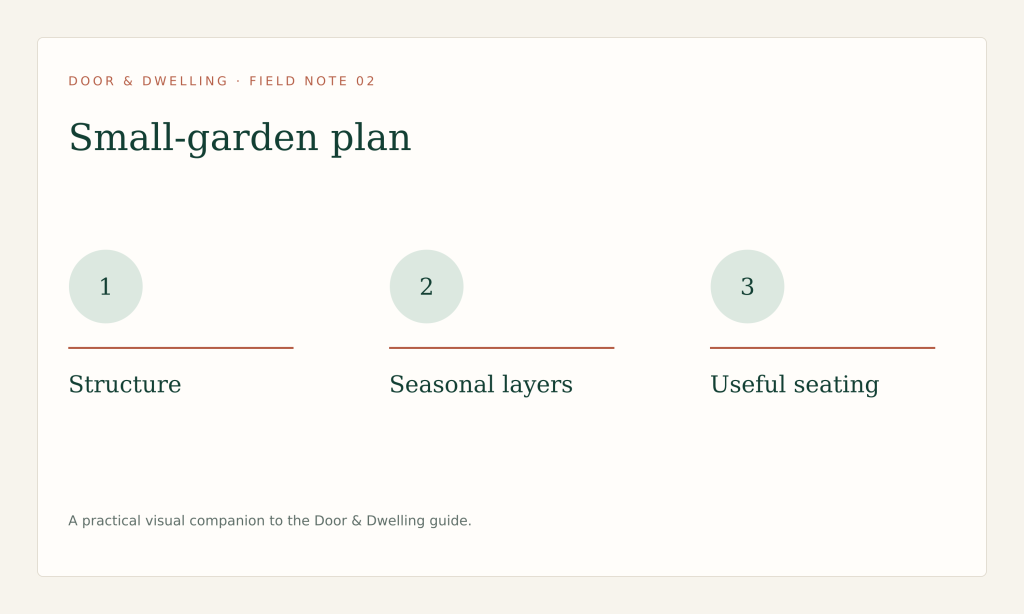 Preserve a long view, layer the edges and give the garden one useful destination.