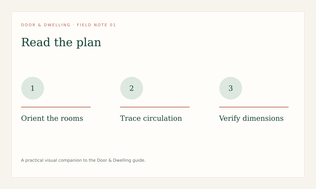 Read the plan before changing it: confirm scale, orientation, circulation, structure and services.