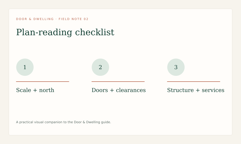 Read the plan before changing it: confirm scale, orientation, circulation, structure and services.