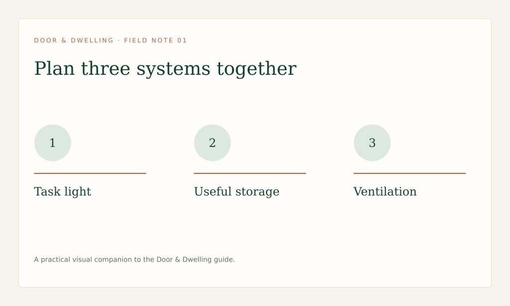 Coordinate task light, storage and exhaust routes before finishes and electrical locations are fixed.