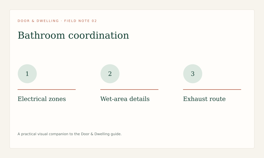 Coordinate task light, storage and exhaust routes before finishes and electrical locations are fixed.
