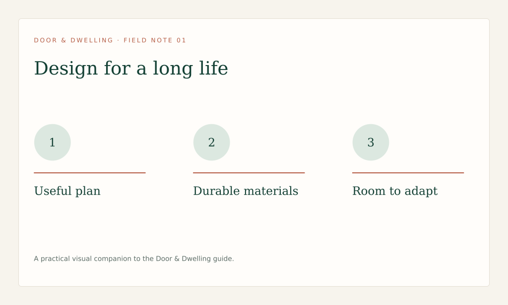 Useful planning, proportion, daylight, durable materials and repairability support a long design life.