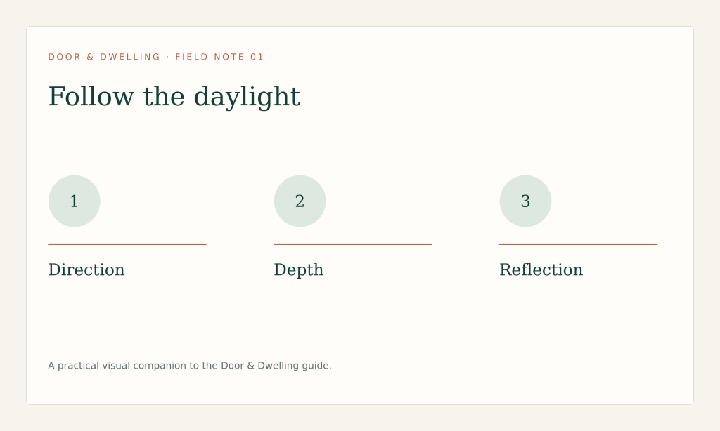 Light changes by direction, depth, season and surface; observe the room at more than one hour.